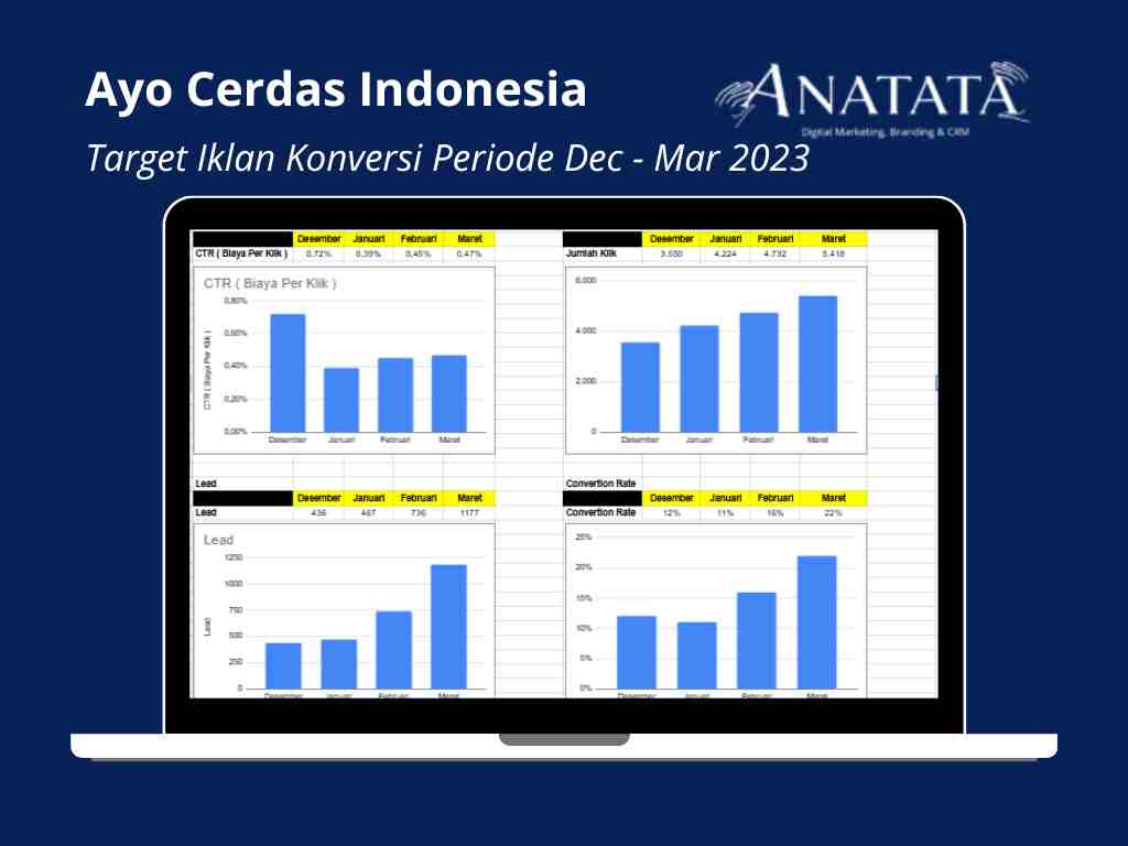Portfolio Jasa Iklan Online Ayo Cerdas Indonesia