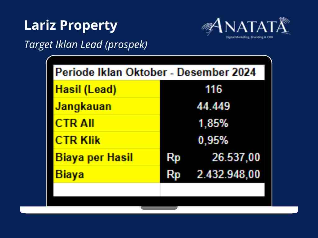 Portfolio Jasa Iklan Online Lariz Property